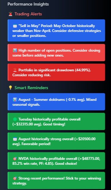 DTJ AI Performance Insights - Trading alerts with seasonal patterns, portfolio analysis, smart reminders for profitable months and trading strategies