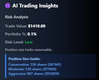 DTJ AI Risk Analysis - Trade value $1410.00, Portfolio 0.1%, Risk Level Low, with Conservative (336 shares), Moderate (538 shares), and Aggressive (807 shares) position size recommendations