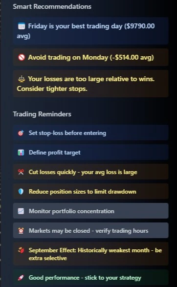 DTJ AI Smart Recommendations - Best trading day Friday ($9790 avg), avoid Monday (-$514 avg), trading reminders, stop-loss strategies, and seasonal insights for September