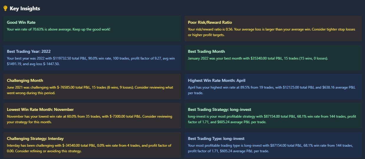 DTJ Key Insights - AI-generated recommendations and analysis of trading patterns and performance