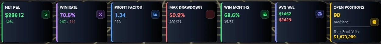 DTJ Dashboard - Key Performance Indicators showing Net P&L, Win Rate, Profit Factor, and other trading metrics