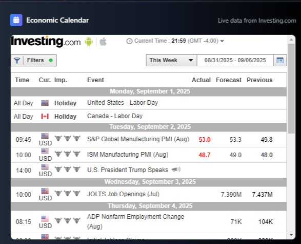 DTJ Economic Calendar - Live economic events from Investing.com showing upcoming market events, forecasts, and impact levels