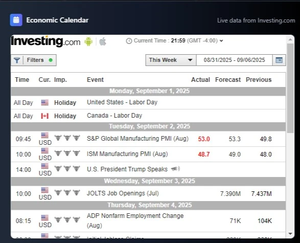 DTJ Economic Calendar - Live economic events from Investing.com showing upcoming market events, forecasts, and impact levels